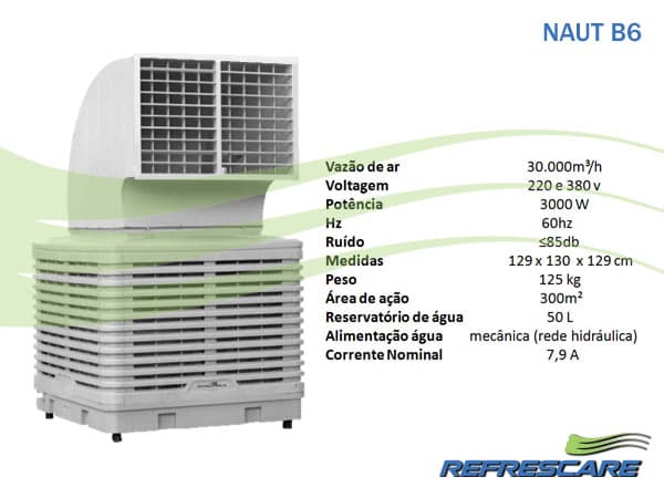 Climatizadores Evaporativos e a Redução de Custo