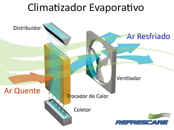 Como Limpar Climatizador Industrial sem Mistério!
