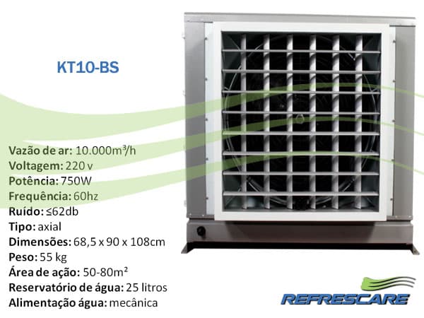 Mitos e Verdades Sobre Climatizadores Evaporativos