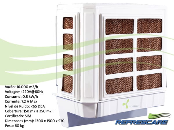 Qual a Temperatura Ideal para Meus Funcionários?