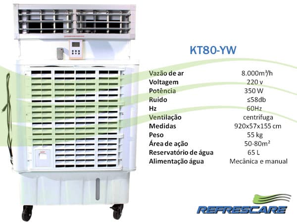 Quando Usar um Climatizador Evaporativo